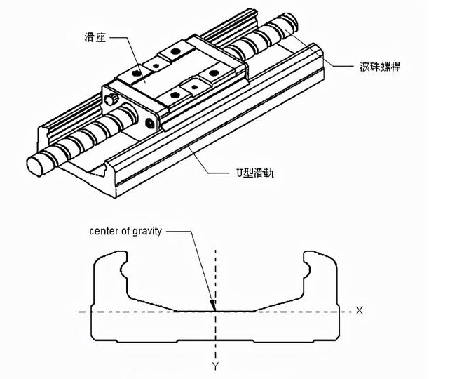 線性模組要如何連接電機(jī)馬達(dá)端子？